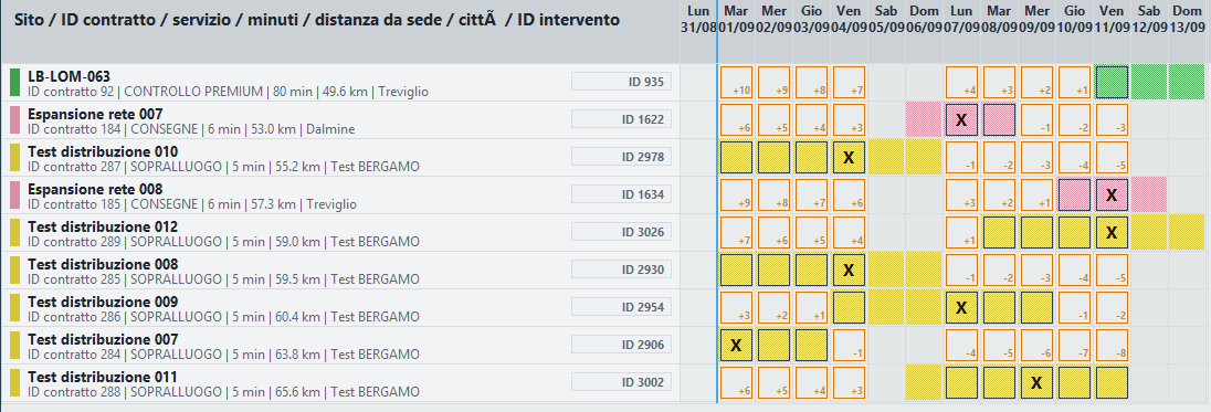 Schermata pianificazione interventi GIRI2-0